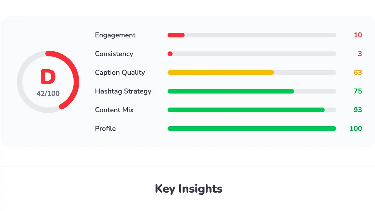Your Instagram score and action plan